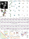 Extended Data Fig. 4 |