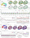 Extended Data Fig. 7 |