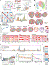 Extended Data Fig. 8 |