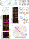 Extended Data Fig. 9 |