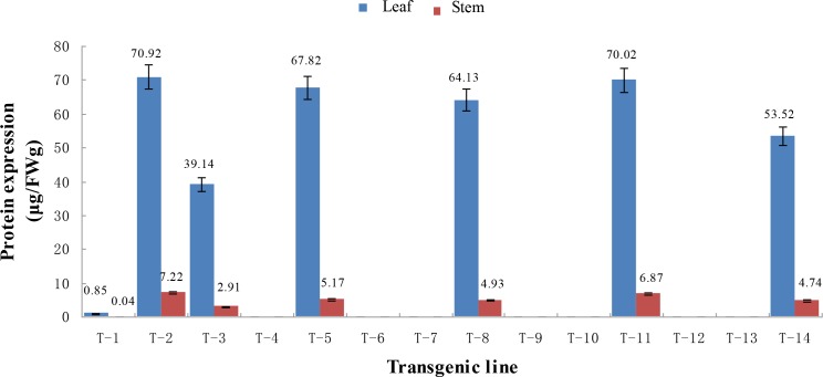 Fig 4