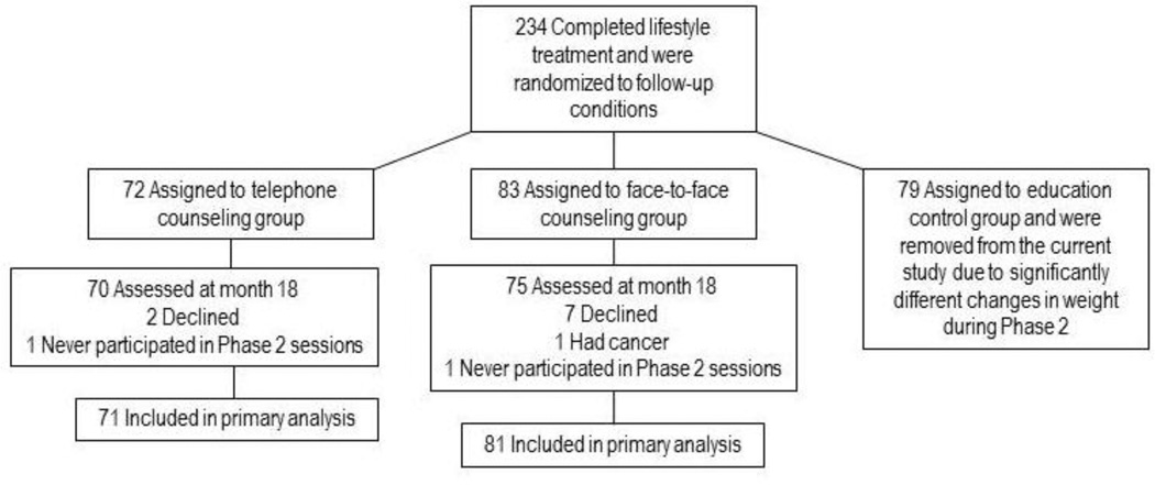 Figure 2.1