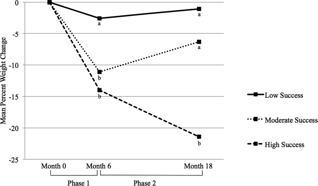 Figure 4.1