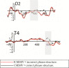 Figure 9.