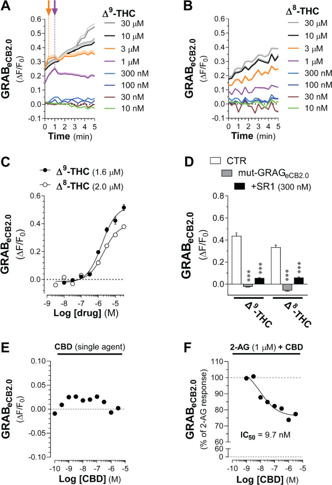 Figure 4: