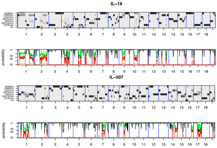 Figure 9