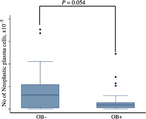 Fig 5