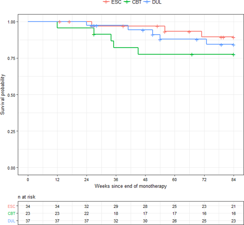 Figure 2: