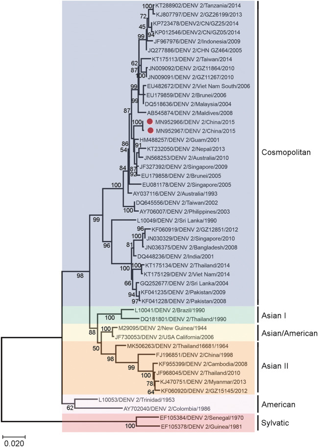 Fig. 2