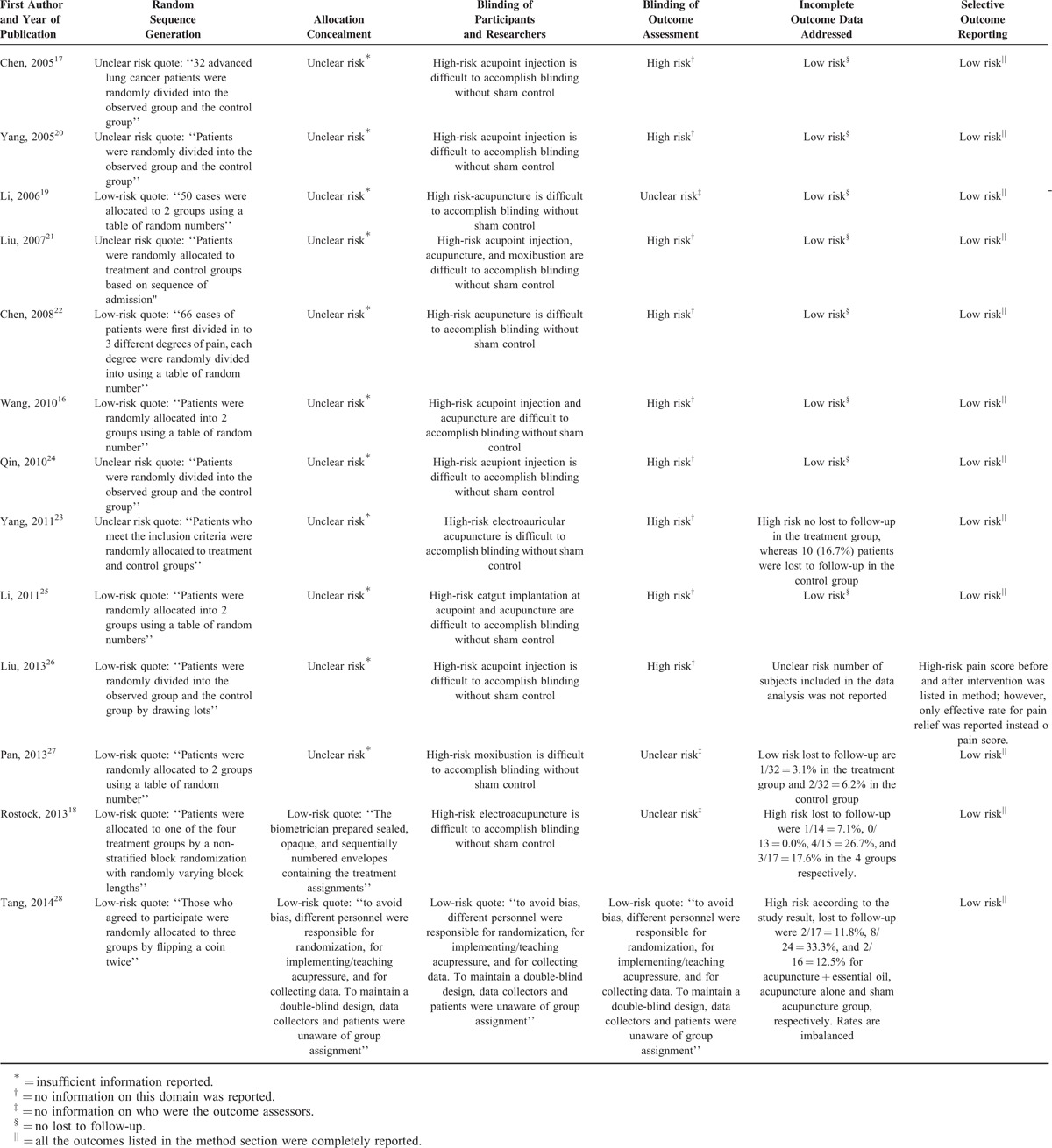 graphic file with name medi-95-e2901-g003.jpg