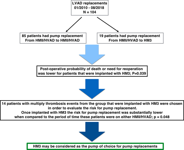 graphic file with name nihms-1590134-f0001.jpg