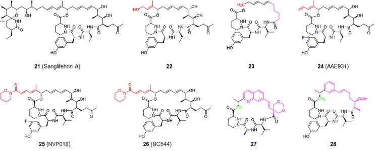 Figure 6