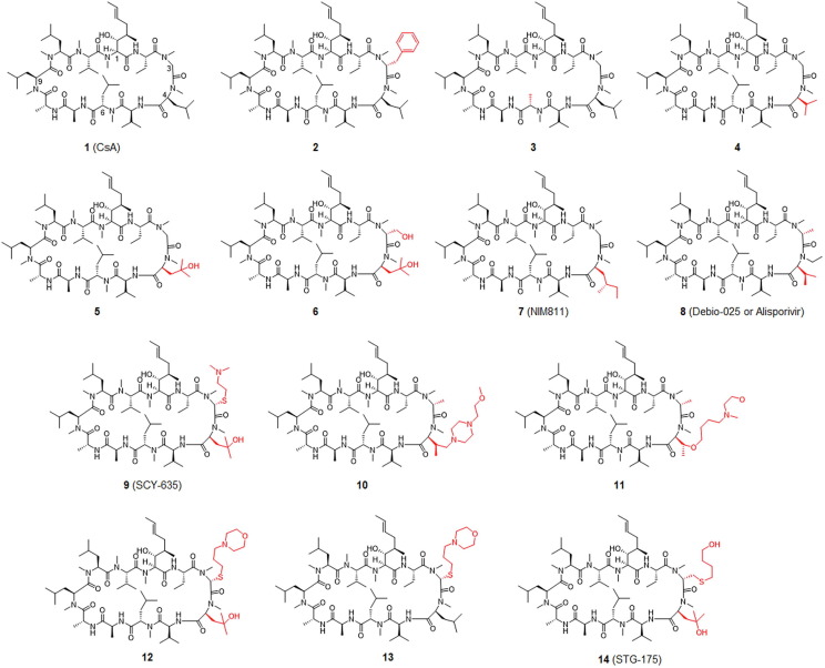 Figure 4