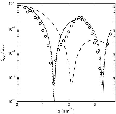 FIGURE 8