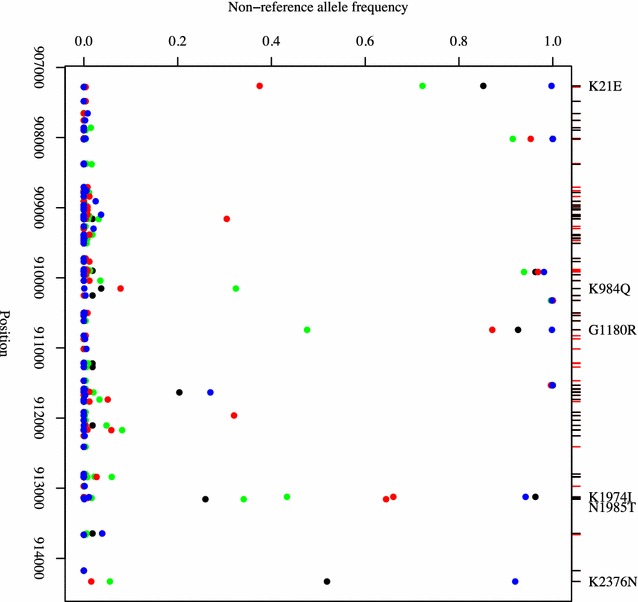 Fig. 2