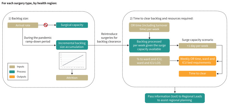 Figure 1: