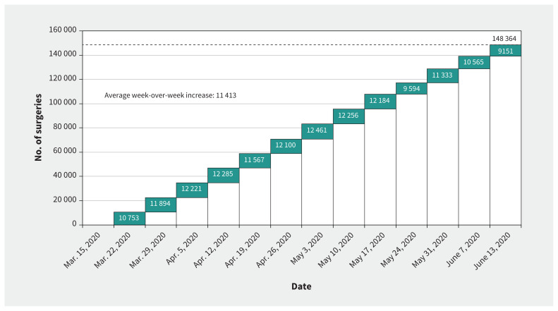 Figure 4: