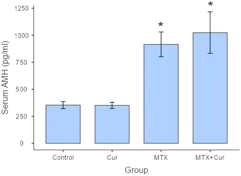Figure 7.