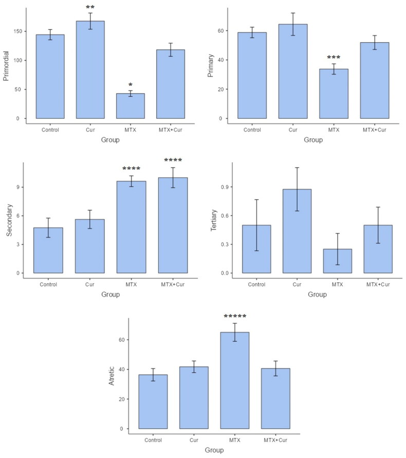 Figure 5.
