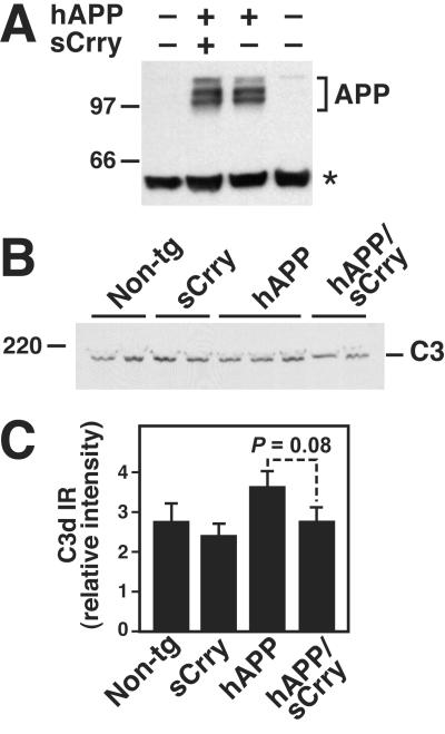 Fig 3.