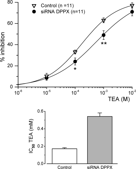 Figure 9.