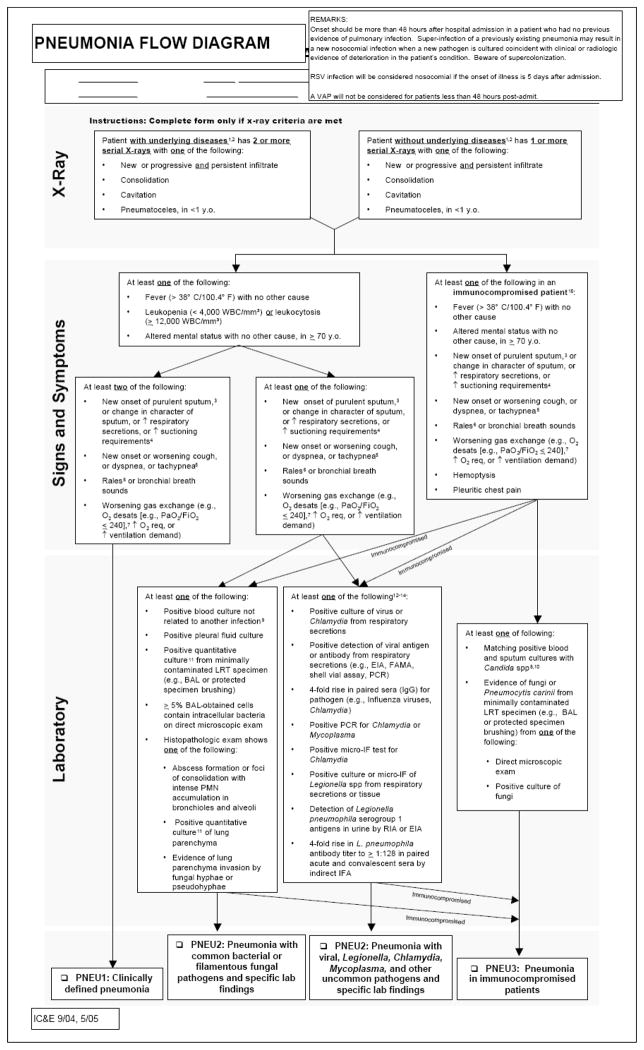 APPENDIX Figure 1