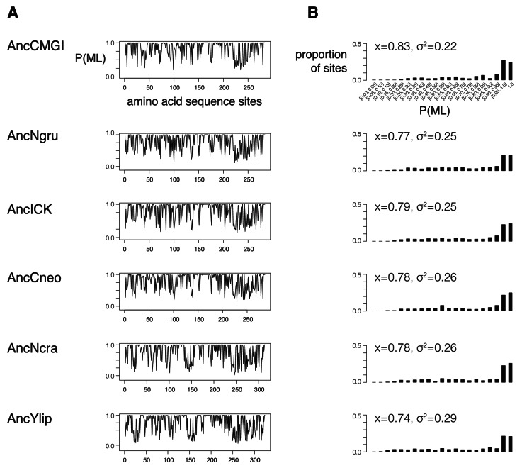 Figure 2—figure supplement 1.