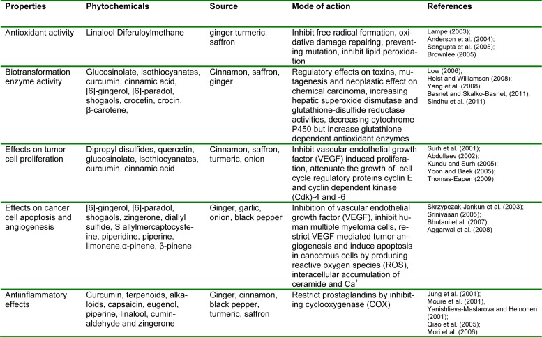 Table 3