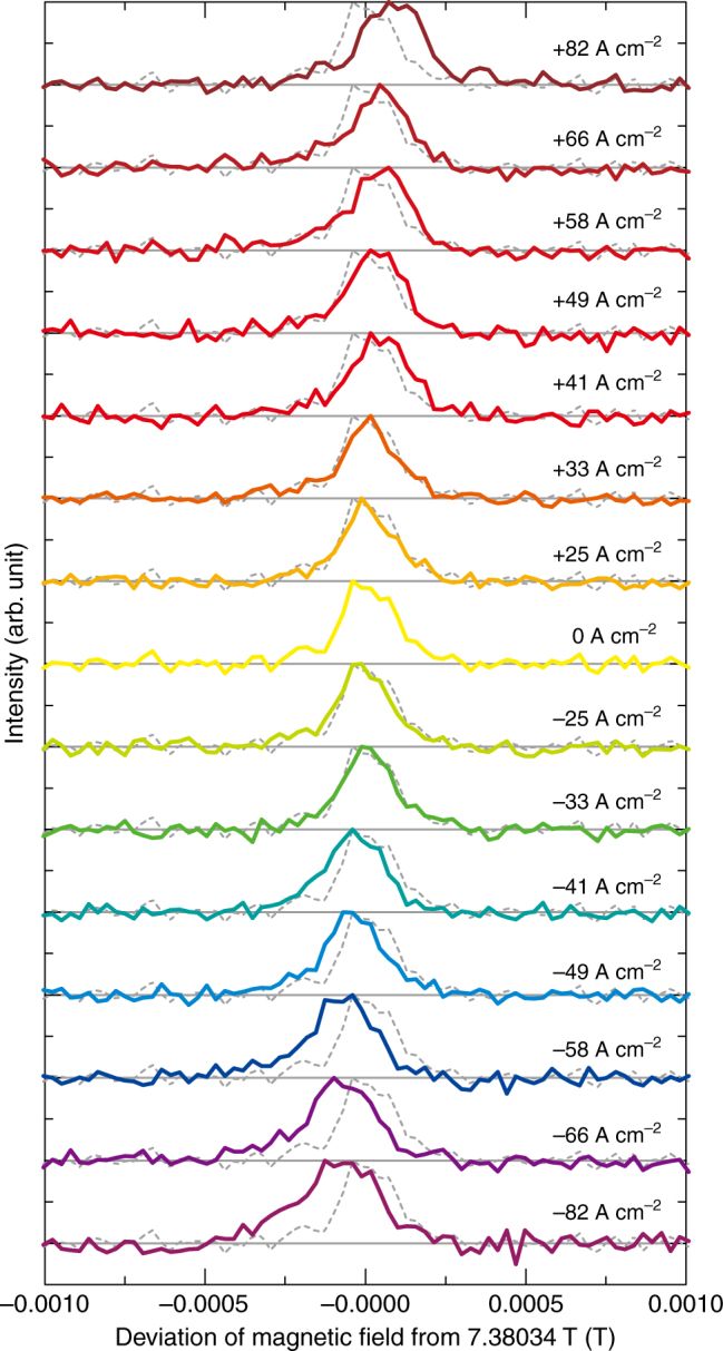 Fig. 3