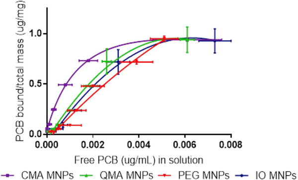 Fig. 8.