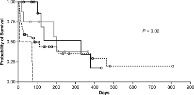 FIG. 2.