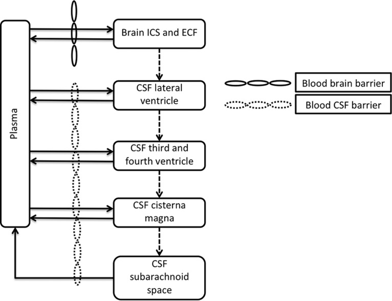 FIG 3