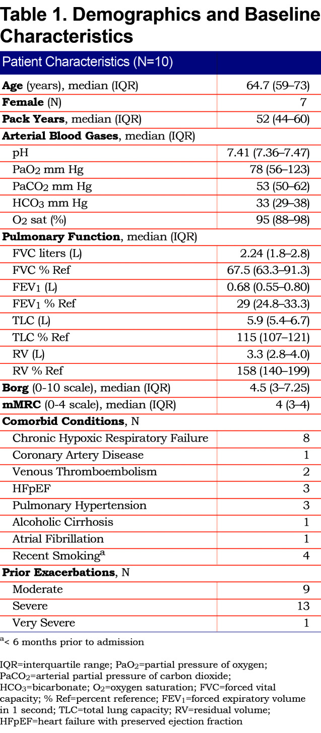 graphic file with name JCOPDF-7-362-t001.jpg