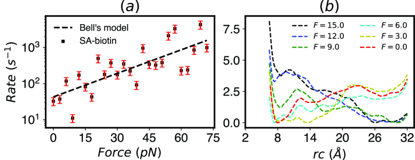 FIG. 9.