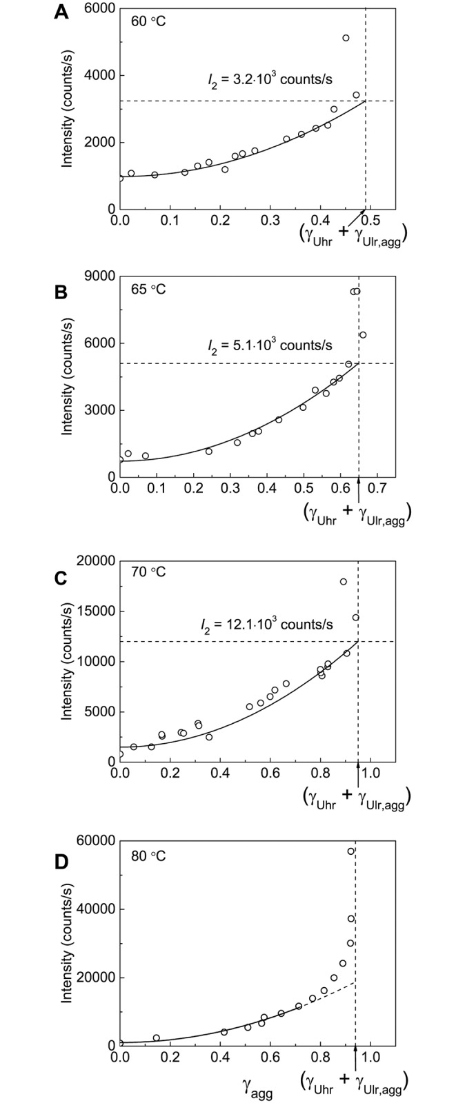 Fig 11