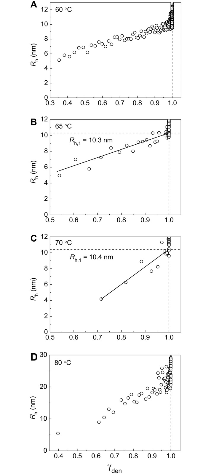 Fig 8