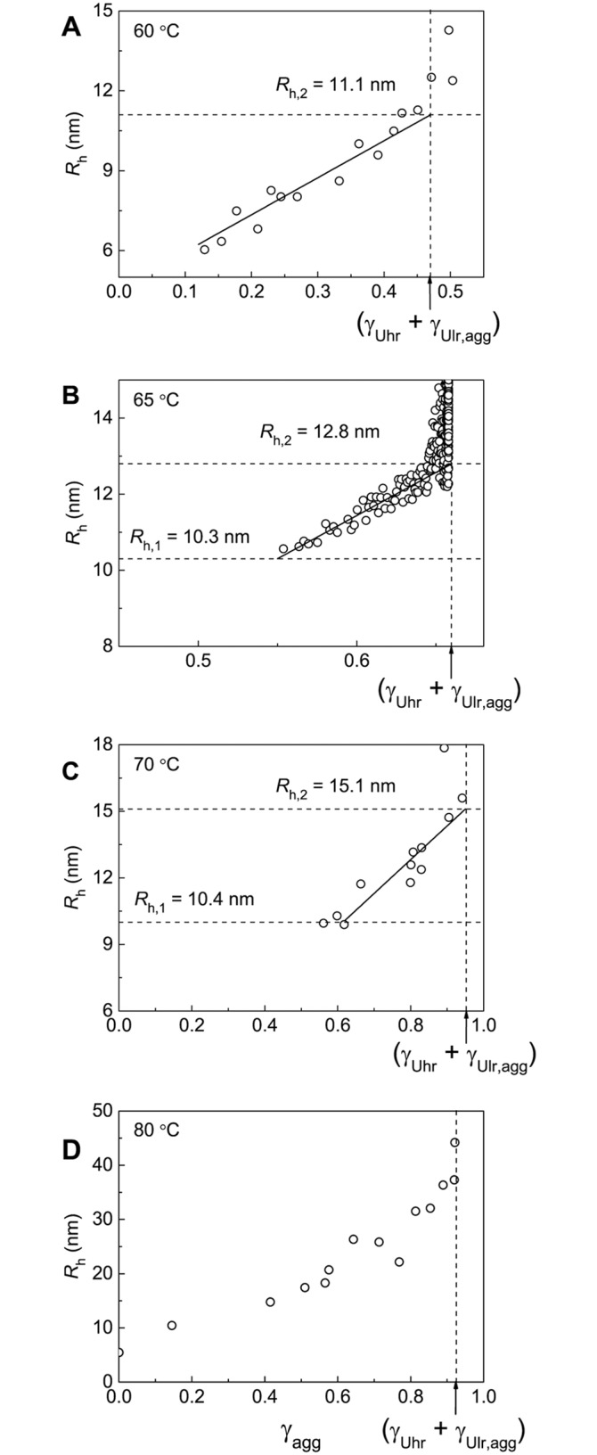 Fig 9