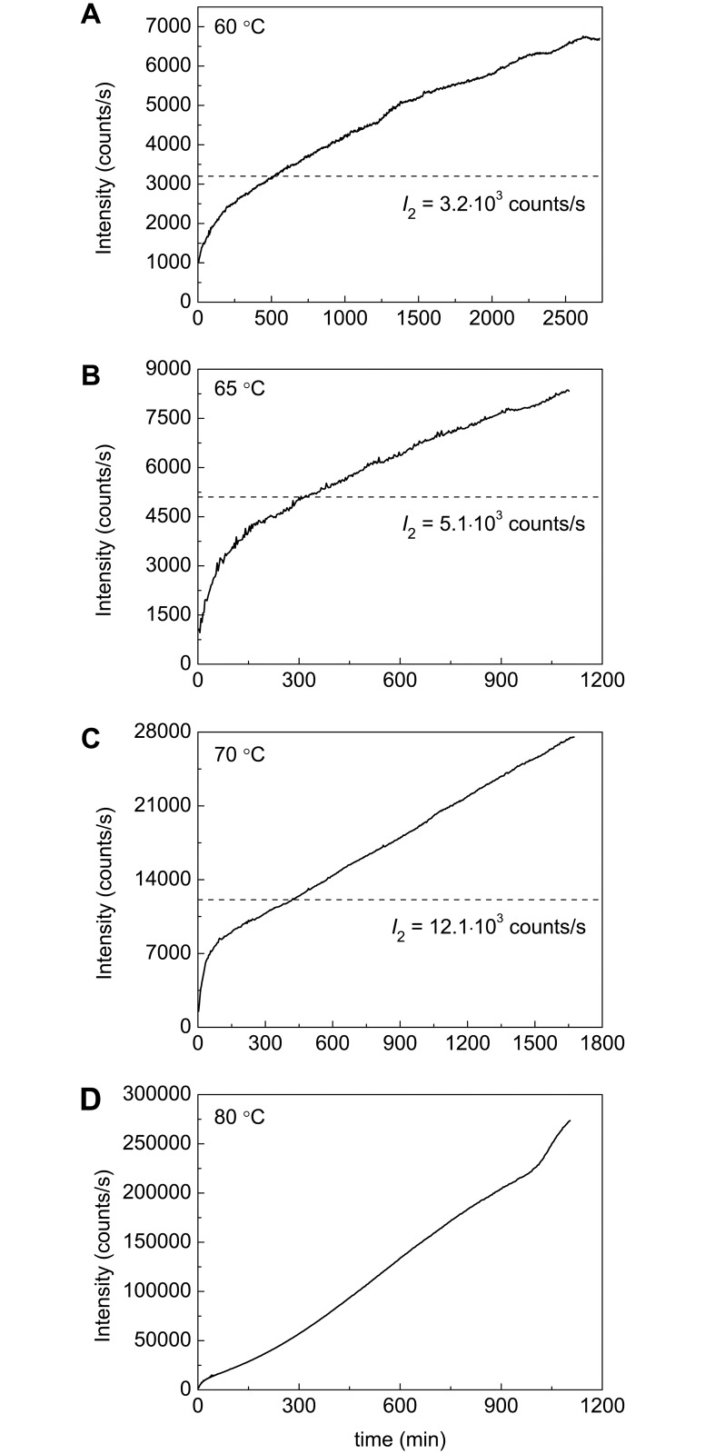 Fig 10