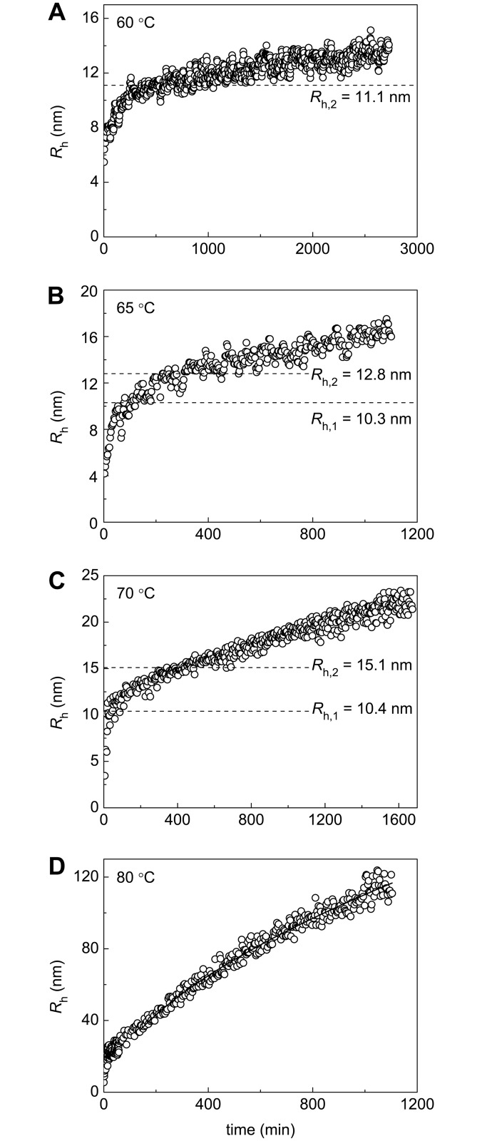 Fig 7