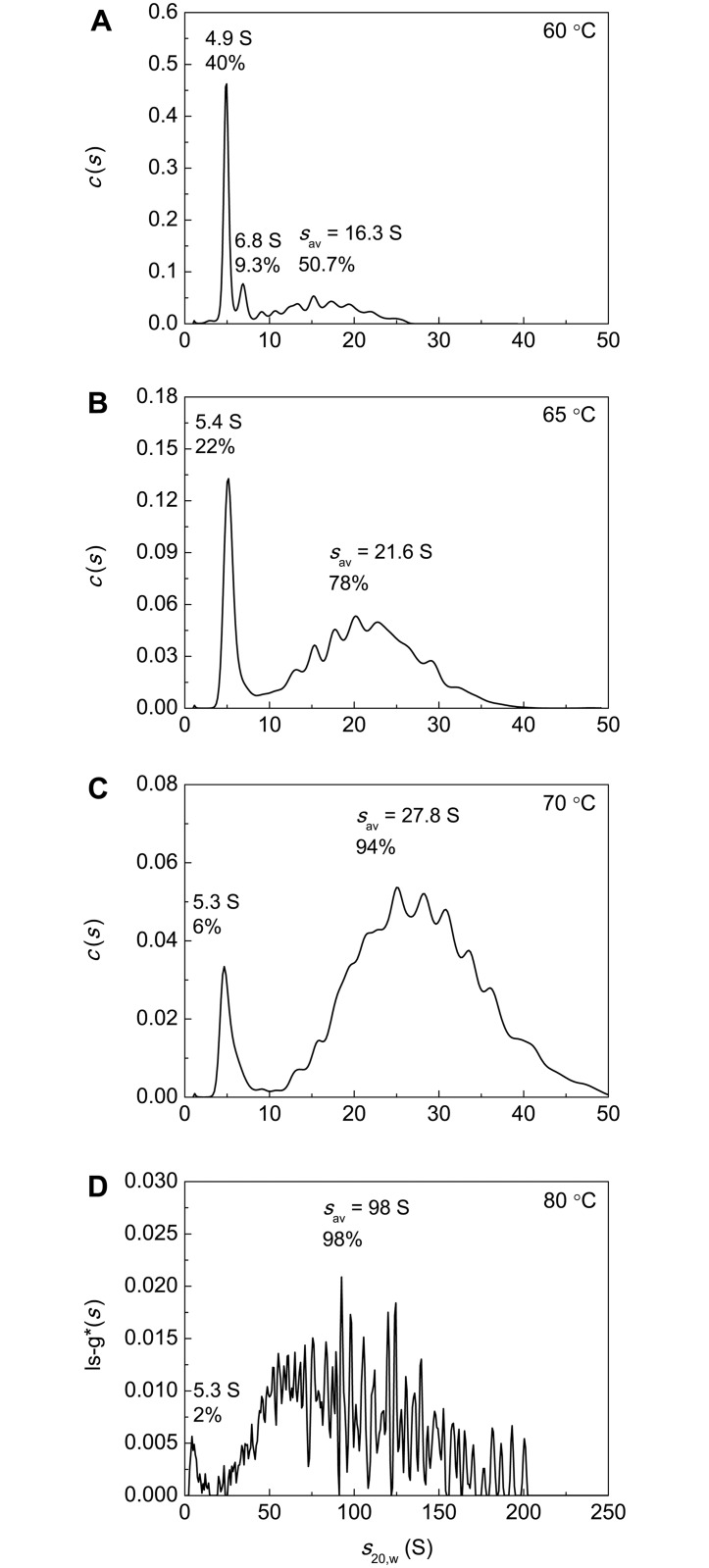 Fig 13