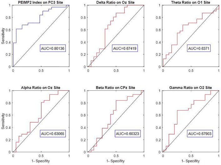 FIGURE 4