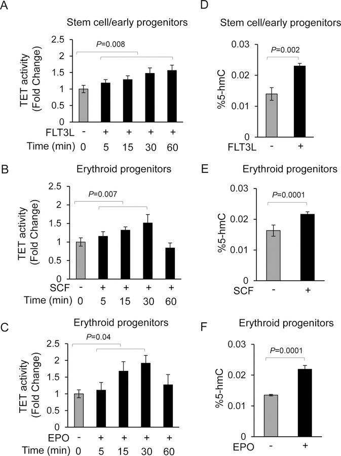 Fig.1