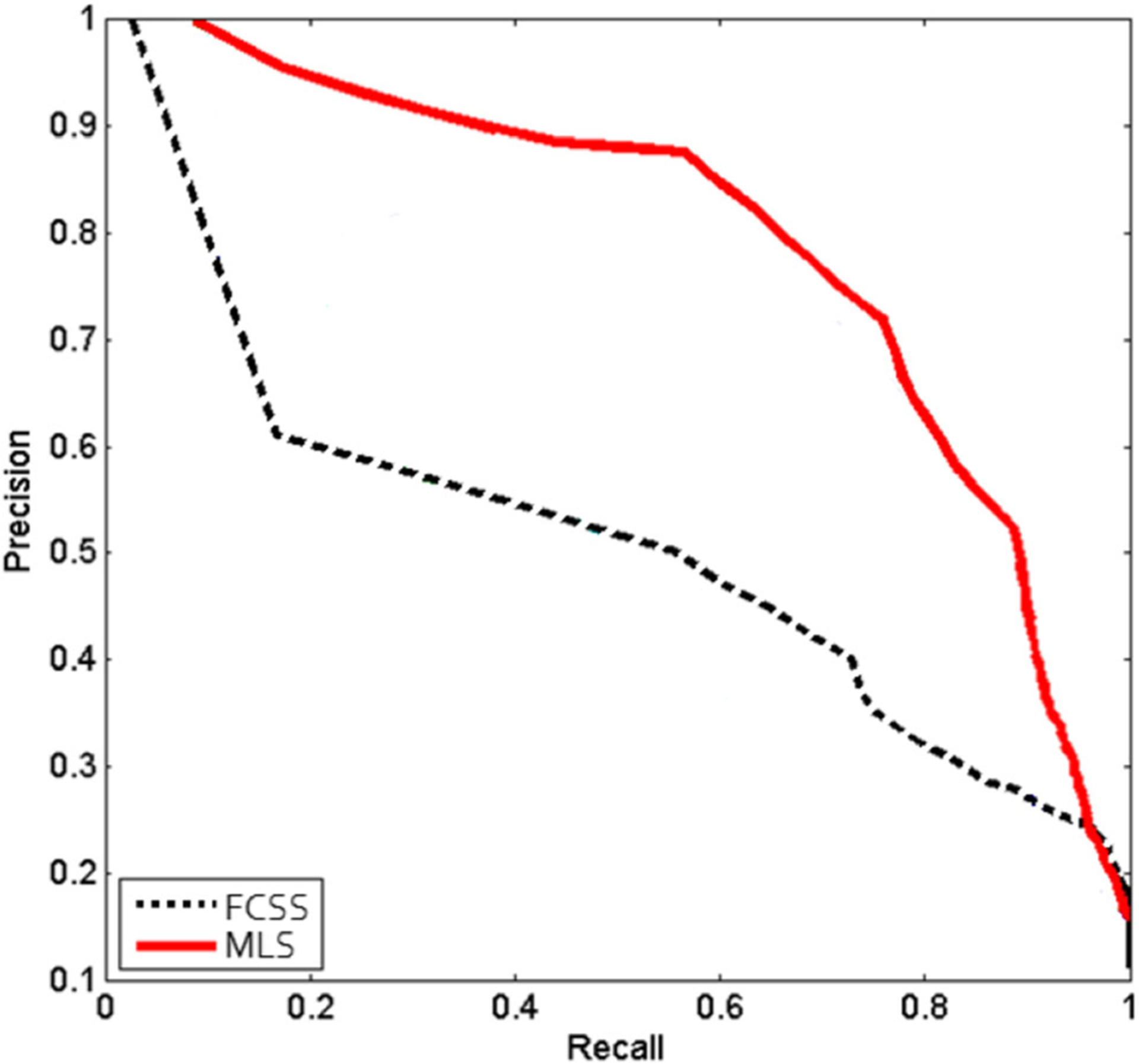 Fig. 8