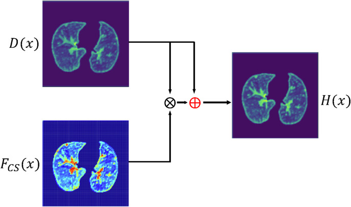 Fig. 9