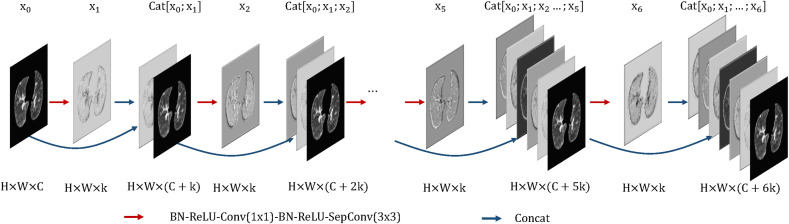 Fig. 6