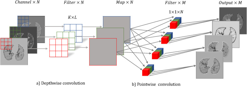 Fig. 7