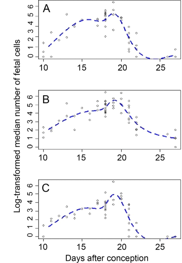 FIG. 2.