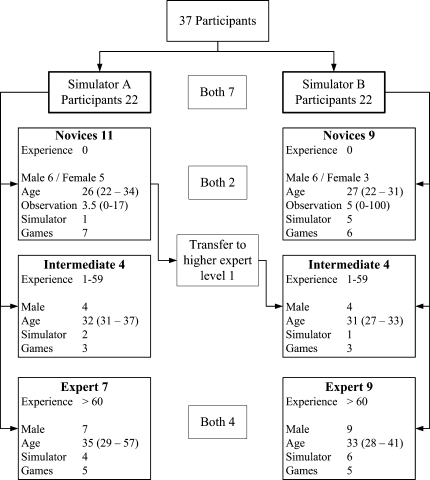 Fig. 3