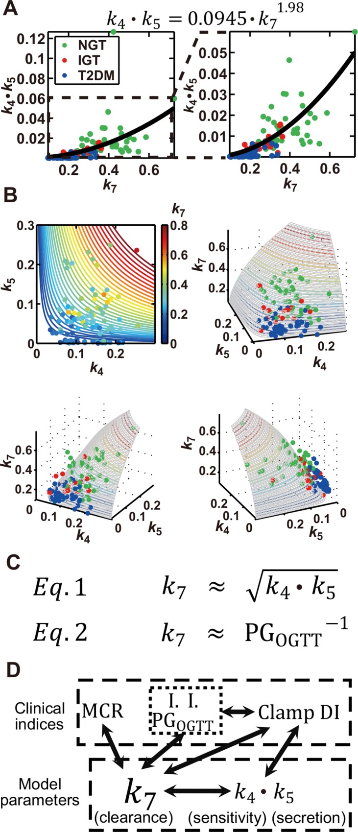 Fig 4