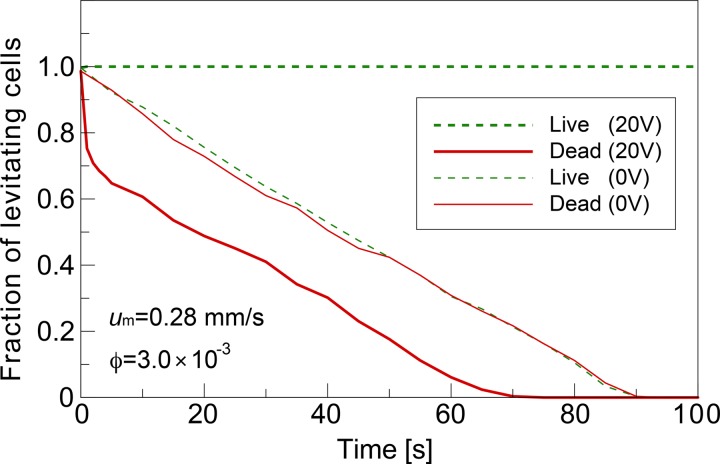 FIG. 8.